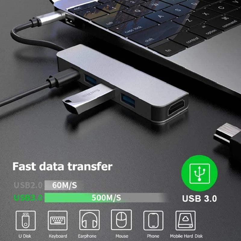 RankHub Pro - Estação USB-C para HDMI 4K - Ofertas fluxo
