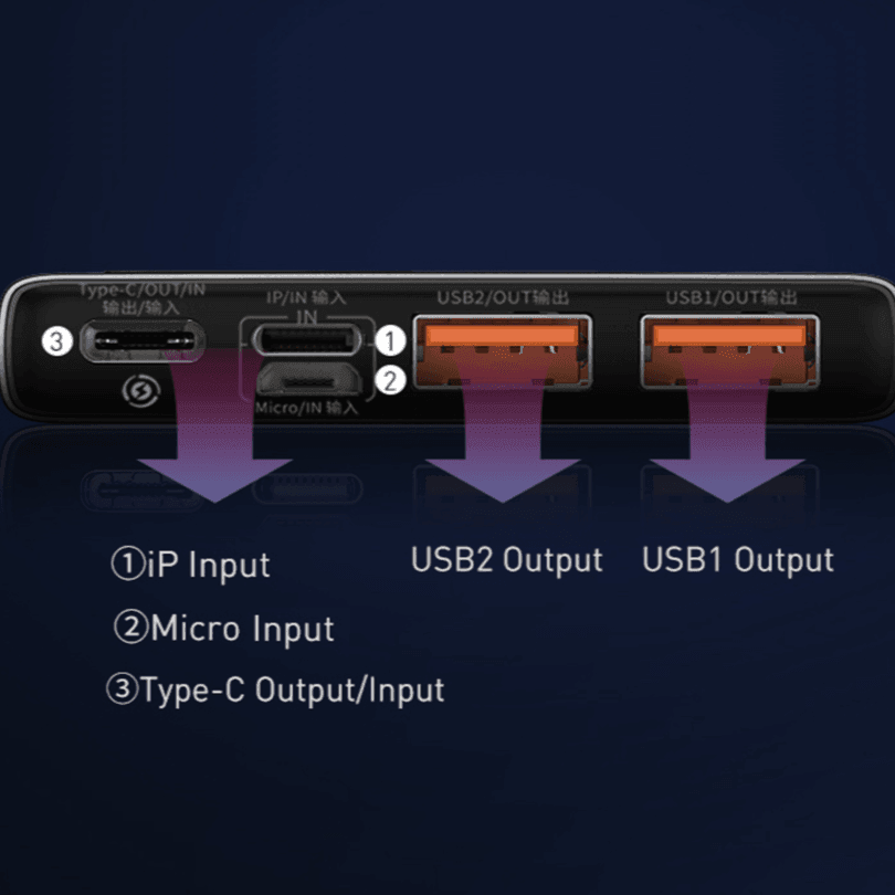 Baseus Power Bank 10000mAh com Carregamento Rápido 22.5W PD - Ofertas fluxo