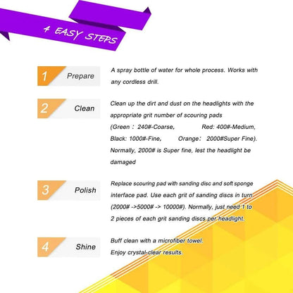 VisionRevive Pro - Ofertas fluxo 